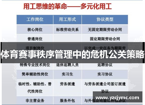 体育赛事秩序管理中的危机公关策略